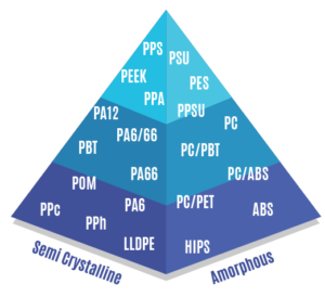 Polymer Pyramid - LATI
