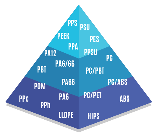 Polymer Pyramid